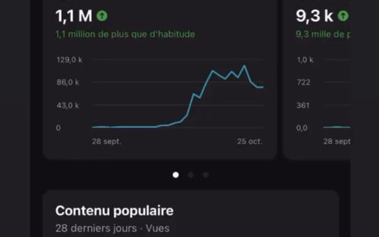 Comment lancer la promotion dâun single