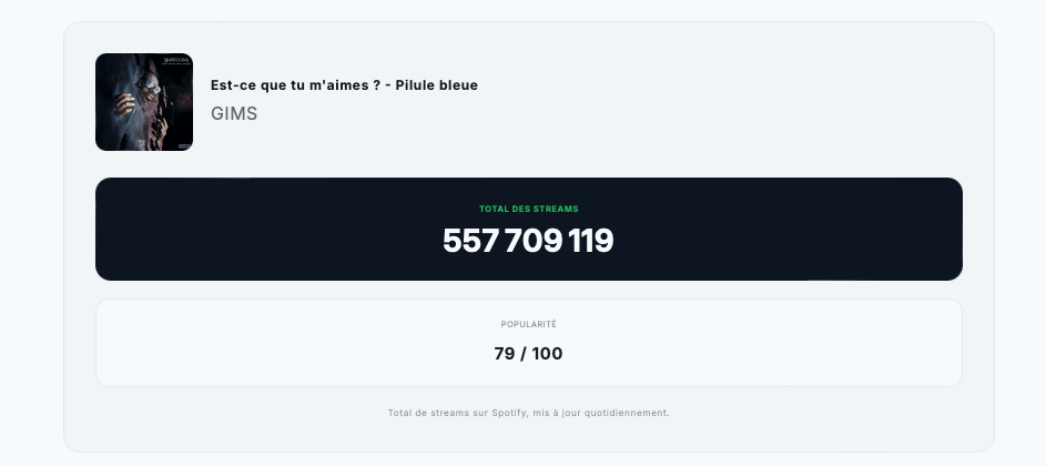 Stream counter Spotify